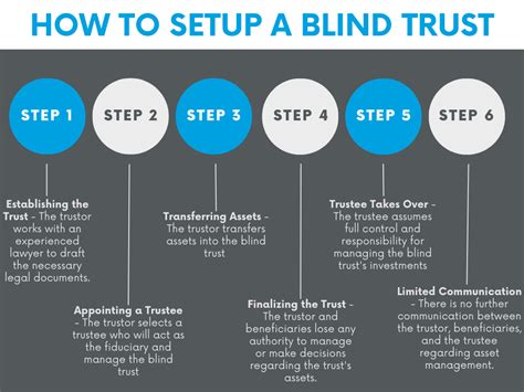 lottery blind trust|How to Set Up a Blind Trust .